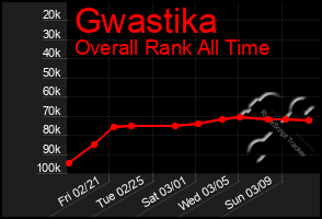 Total Graph of Gwastika