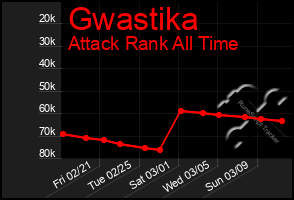 Total Graph of Gwastika