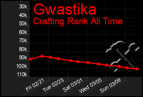 Total Graph of Gwastika