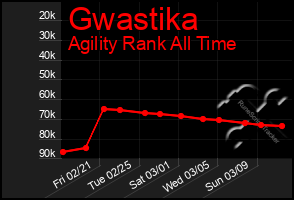 Total Graph of Gwastika