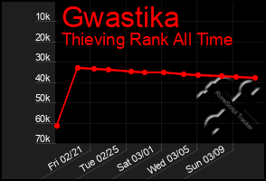 Total Graph of Gwastika