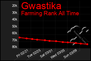 Total Graph of Gwastika