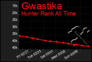 Total Graph of Gwastika