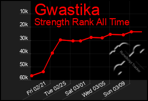 Total Graph of Gwastika