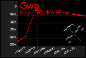 Total Graph of Gwb
