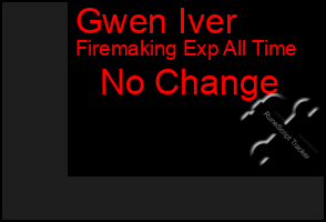 Total Graph of Gwen Iver