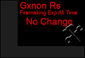 Total Graph of Gxnon Rs