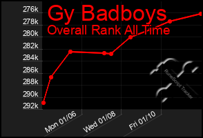 Total Graph of Gy Badboys