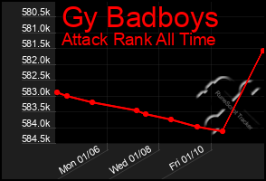 Total Graph of Gy Badboys