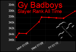 Total Graph of Gy Badboys