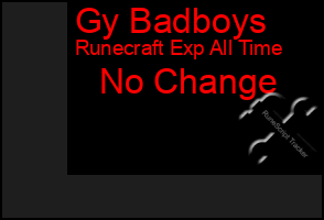 Total Graph of Gy Badboys