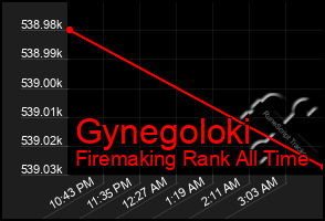 Total Graph of Gynegoloki