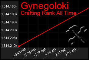 Total Graph of Gynegoloki