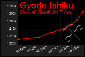 Total Graph of Gyodo Ishiku