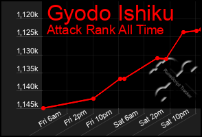 Total Graph of Gyodo Ishiku