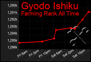 Total Graph of Gyodo Ishiku