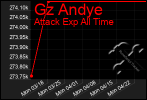 Total Graph of Gz Andye