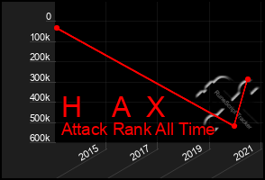 Total Graph of H    A  X