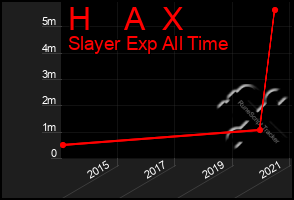 Total Graph of H    A  X