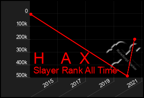 Total Graph of H    A  X