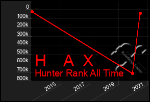 Total Graph of H    A  X