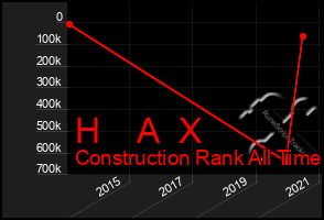 Total Graph of H    A  X