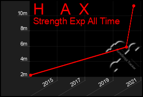 Total Graph of H    A  X