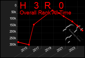 Total Graph of H   3  R   0