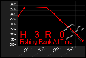 Total Graph of H   3  R   0