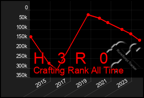 Total Graph of H   3  R   0