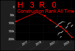 Total Graph of H   3  R   0