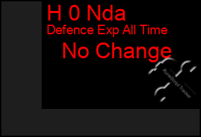 Total Graph of H 0 Nda