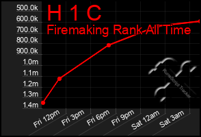 Total Graph of H 1 C