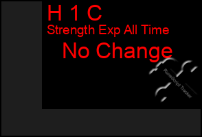 Total Graph of H 1 C