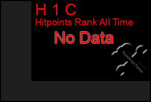 Total Graph of H 1 C