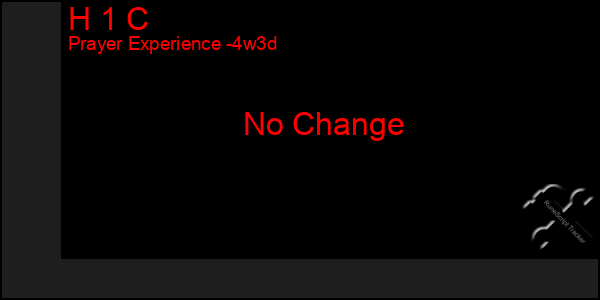 Last 31 Days Graph of H 1 C