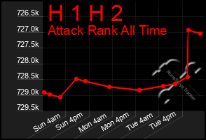 Total Graph of H 1 H 2