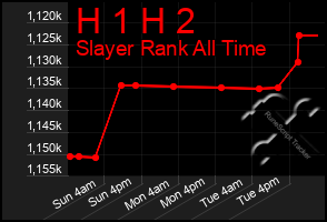 Total Graph of H 1 H 2