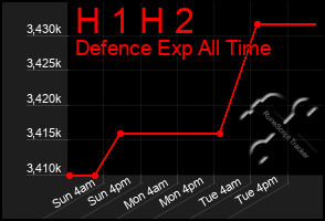 Total Graph of H 1 H 2