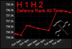 Total Graph of H 1 H 2