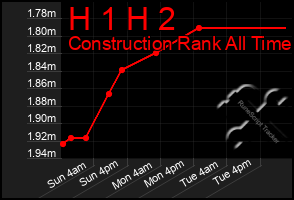 Total Graph of H 1 H 2