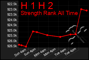 Total Graph of H 1 H 2