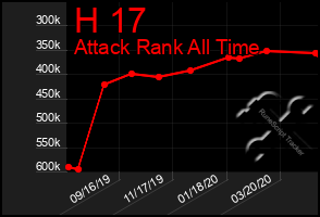 Total Graph of H 17