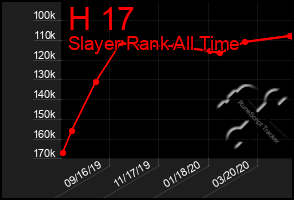 Total Graph of H 17