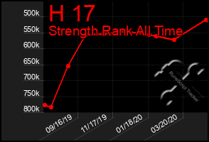 Total Graph of H 17