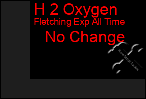 Total Graph of H 2 Oxygen