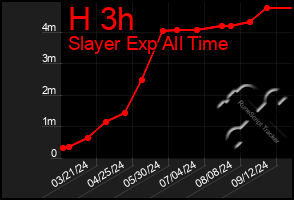 Total Graph of H 3h