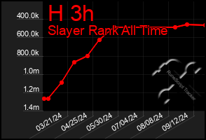 Total Graph of H 3h