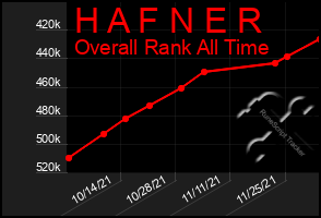 Total Graph of H A F N E R