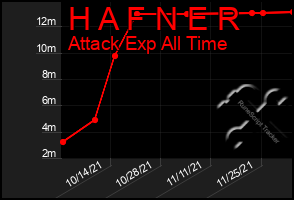 Total Graph of H A F N E R